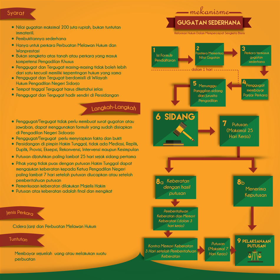 PRODUK HUKUM KEP PIDANA